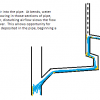 vent kitchen drain sink waste diagram cleaning sewer dwv piping vents ri